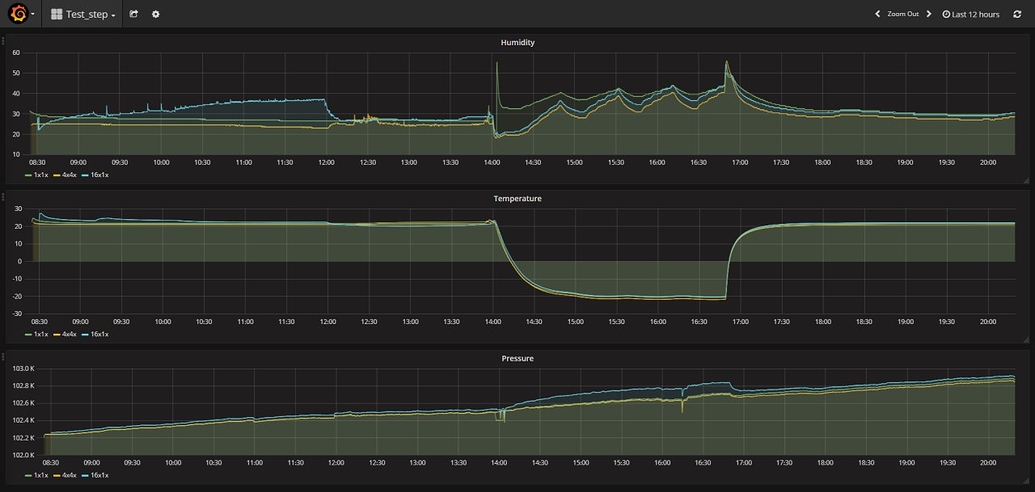 very-slow-reaction-time-ruuvitag-ruuvitag-pro-sensors-ruuvi-forum