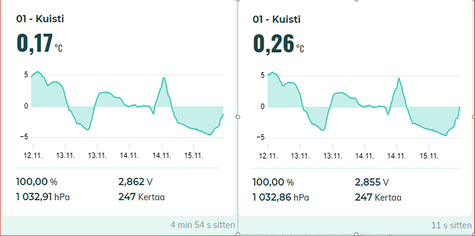 Out-of-sync