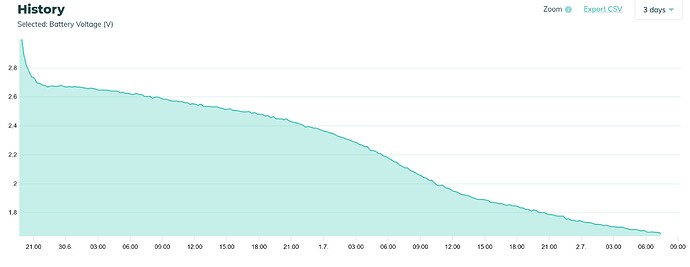 severe battery consumption