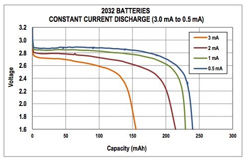 Battery consumption tracking - 🇬🇧 RuuviTag & RuuviTag Pro Sensors ...